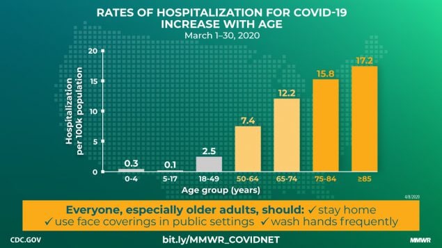 Covid 19 statistics