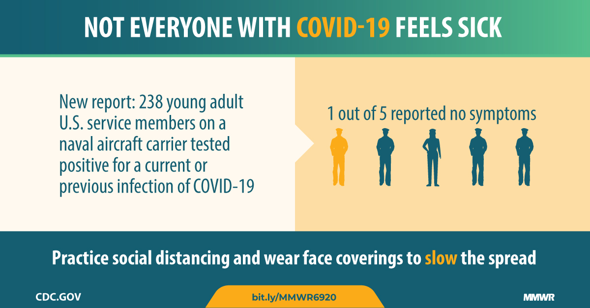 Asymptomatic covid patients symptoms