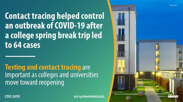 The figure states that contact tracing helped control a COVID-19 outbreak after a college spring break trip led to 64 cases.