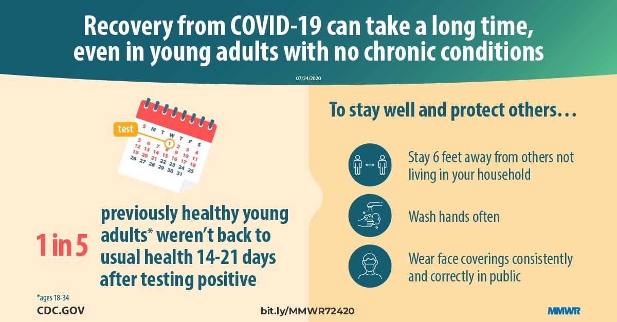 Report: What Does COVID-19 Recovery Actually Look Like? – Patient