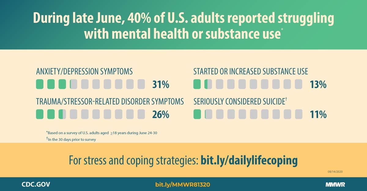 6% of Americans who live alone report depression, a new CDC study finds :  Shots - Health News : NPR