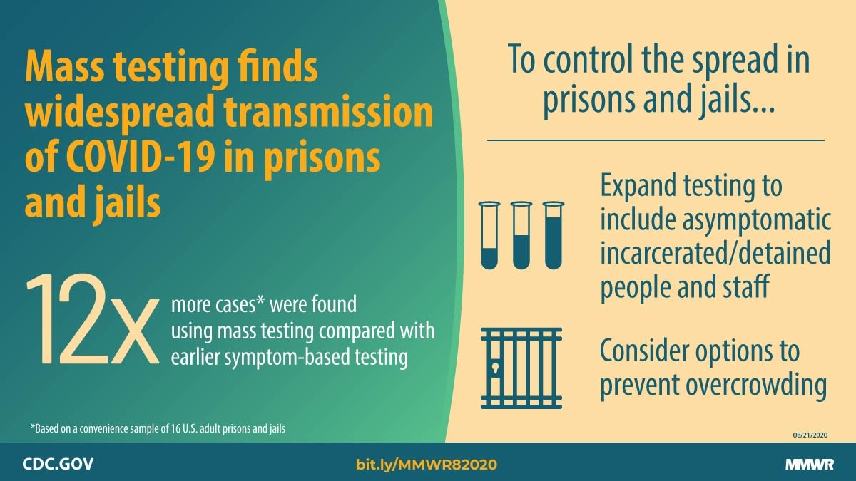 The figure shows text describing the findings of mass COVID-19 testing in prisons and jails.