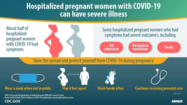 The figure shows text describing that hospitalized pregnant women with COVID-19 can have severe illness.