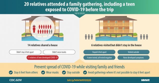 The figure shows text describing a family gathering that included a teen exposed to COVID-19 before the trip.