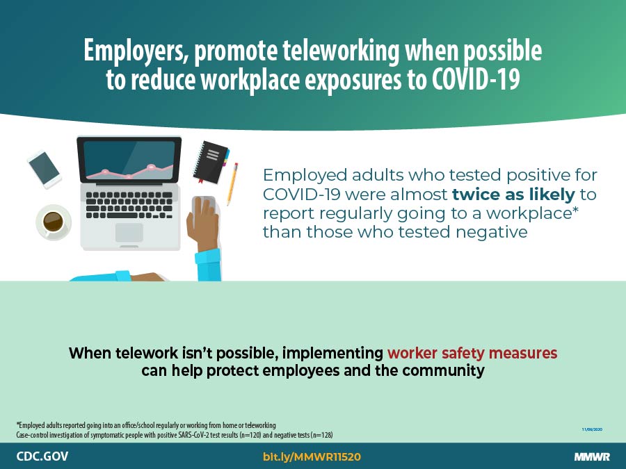 The image is a graphic with text describing how teleworking can reduce COVID-19 exposures.