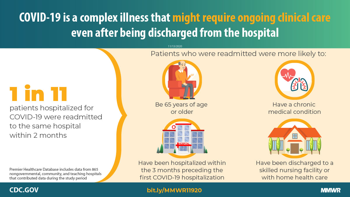 Characteristics of Hospitalized COVID-19 Patients Discharged and Experiencing Same-Hospital Readmission — United States, March–August 2020 MMWR