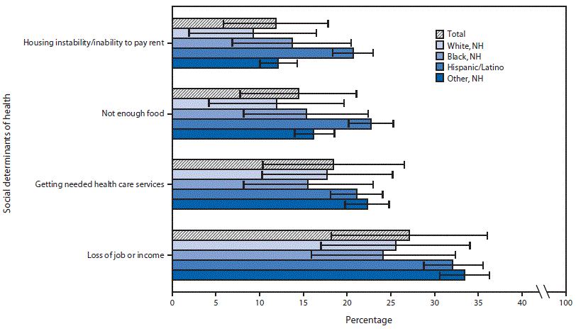 Prevalence of the religious beliefs about health by race and ethnicity.