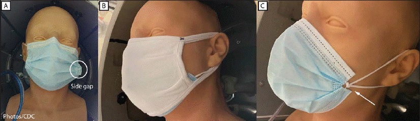 This figure consists of photographs of the three mask configurations tested: unknotted medical procedure mask, double mask (cloth mask covering medical procedure mask), and knotted medical procedure mask.
