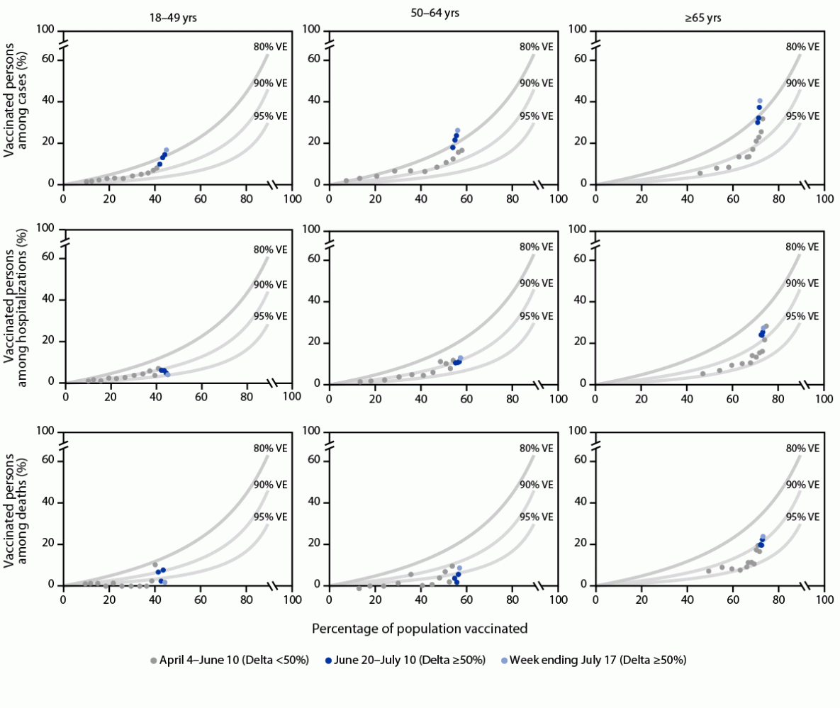 Monitoring Incidence Of Covid 19 Cases Hospitalizations And Deaths By Vaccination Status 13 U S Jurisdictions April 4 July 17 21 Mmwr Monitoring Incidence Of Covid 19 Cases Hospitalizations And Deaths By Vaccination Status 13 U S Jurisdictions April 4 July 17 21 Mmwr