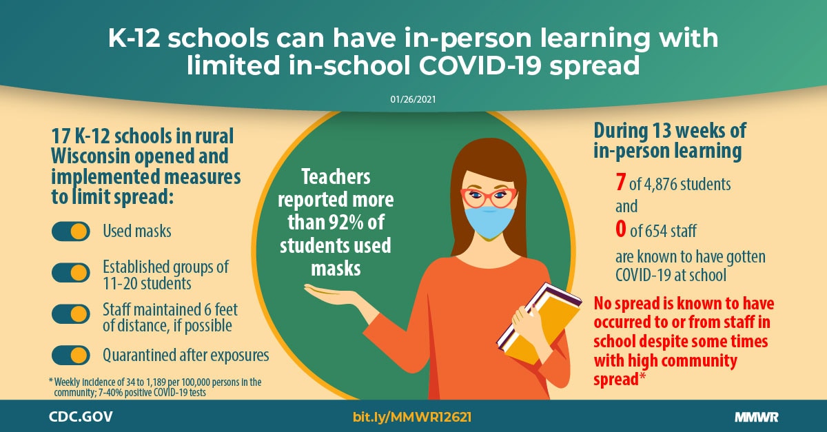 COVID-19 Cases and Transmission in 17 K–12 Schools ...