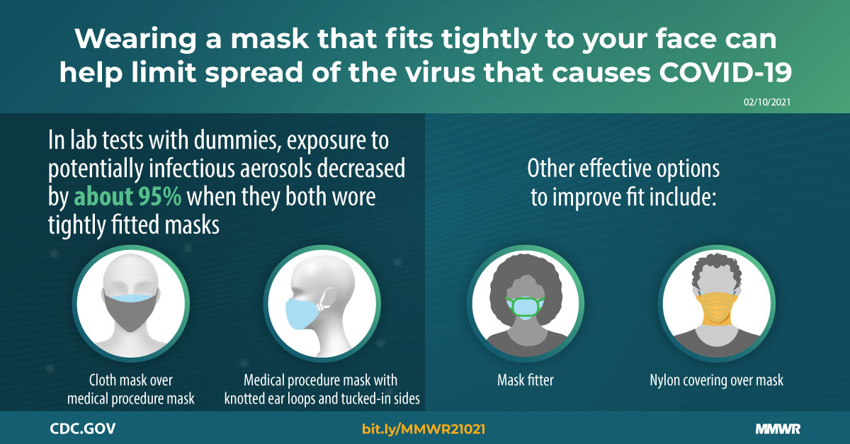 Mask Control Maximizing Fit for Cloth and Medical Procedure Masks to Improve ...