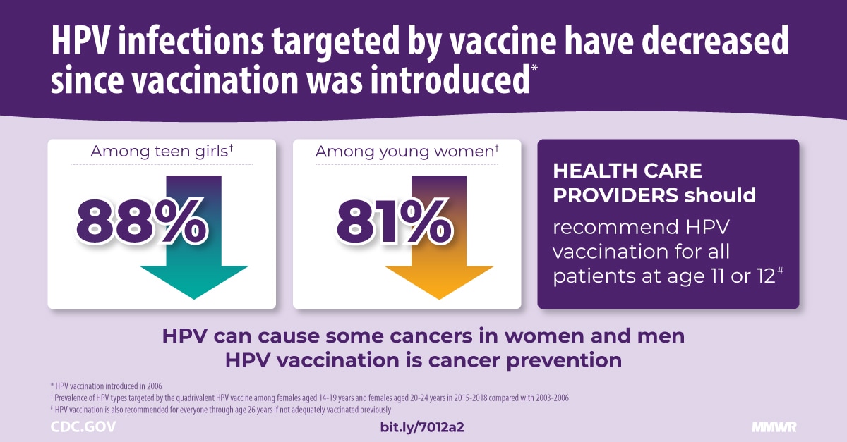 Hpv vaccine is cancer prevention cdc