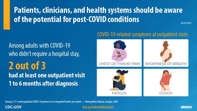 The figure describes how parents, clinicians, and health systems should be aware of the potential for post-COVID conditions.