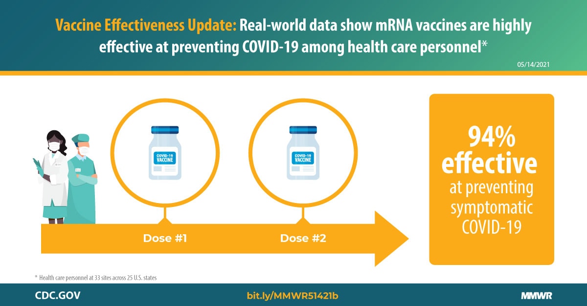 What is the duration of effectiveness of COVID vaccines?