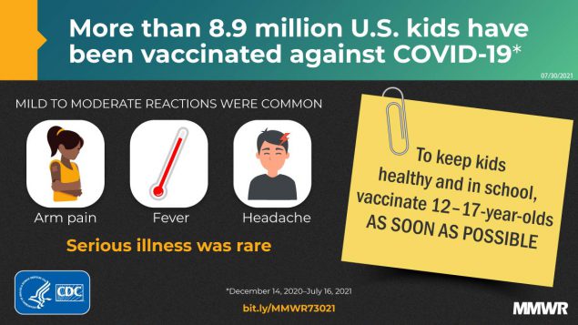 mm7031e1_AdolescentVaxSafety_IMAGE_30July21_1200x675 This figure is a graphic with text describing COVID-19 vaccine safety in U.S. adolescents.