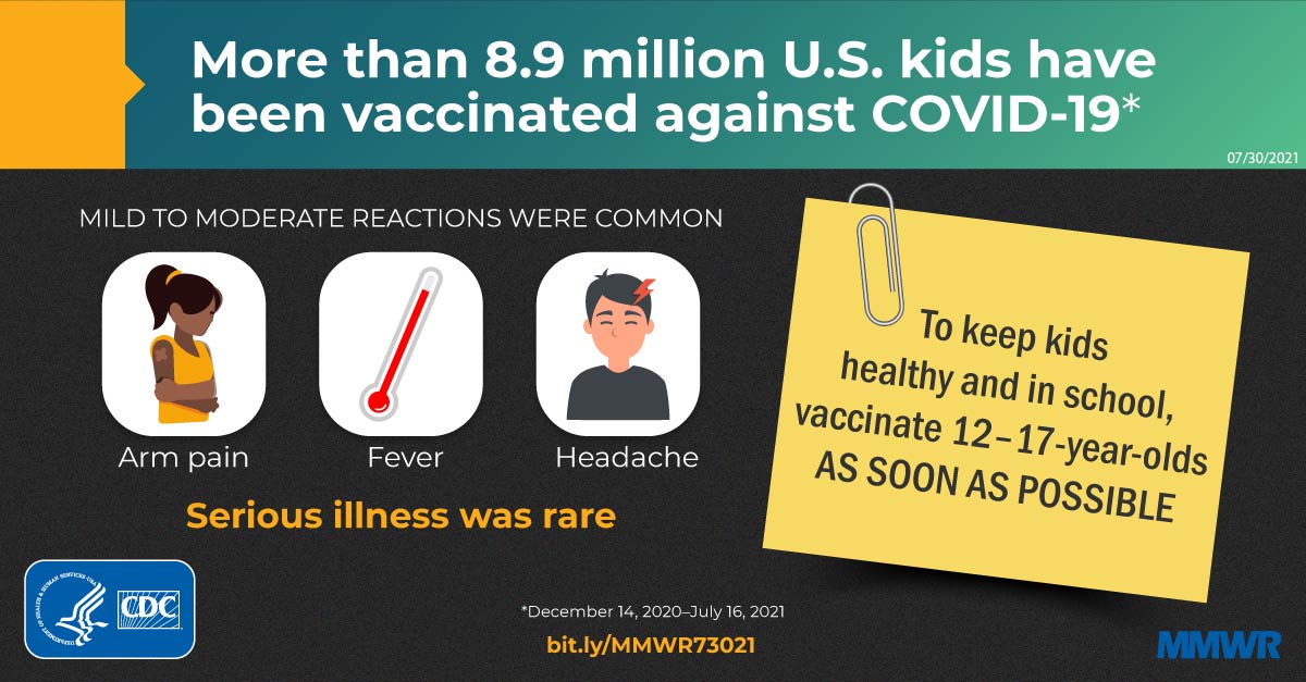 17 Saal Ke Bache Or 17 Ka Boy Xxx - COVID-19 Vaccine Safety in Adolescents Aged 12â€“17 Years â€” United States,  December 14, 2020â€“July 16, 2021 | MMWR