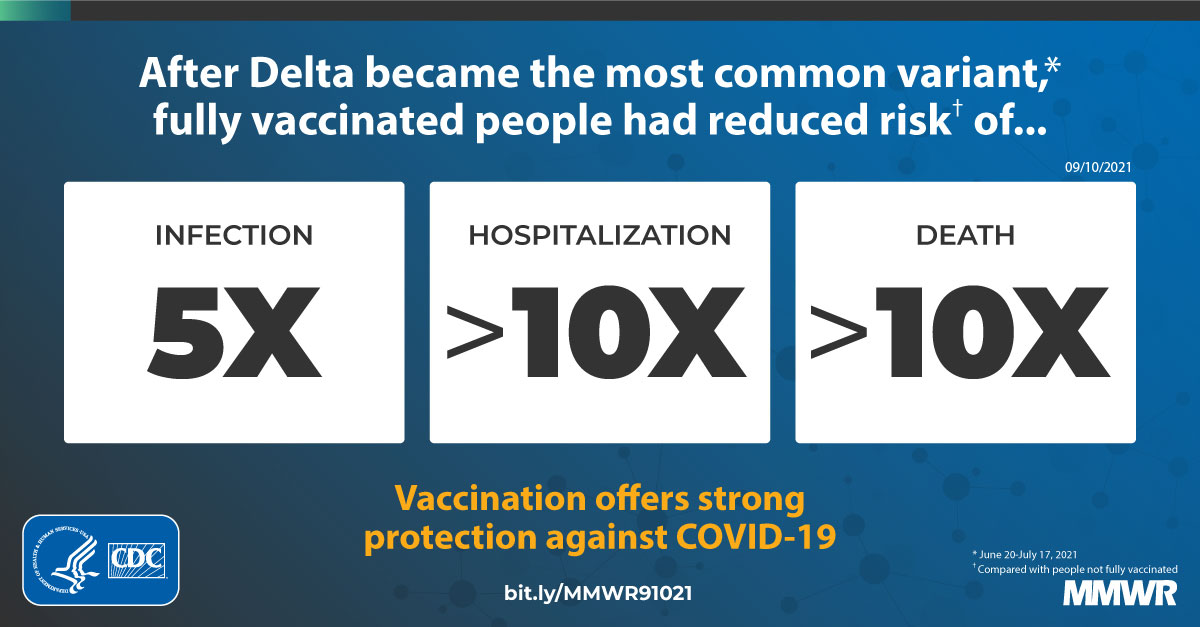 Monitoring Incidence Of Covid 19 Cases Hospitalizations And Deaths By Vaccination Status 13 U S Jurisdictions April 4 July 17 21 Mmwr Monitoring Incidence Of Covid 19 Cases Hospitalizations And Deaths By Vaccination Status 13 U S Jurisdictions April 4 July 17 21 Mmwr