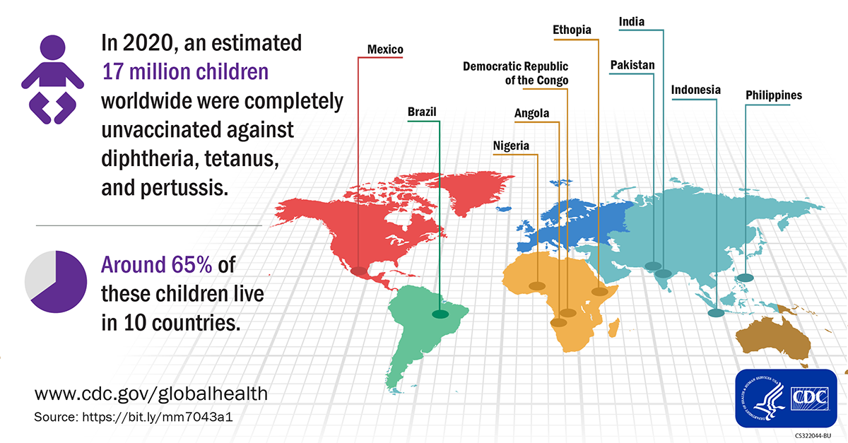 Routine Vaccination Coverage — Worldwide, 2020 | MMWR