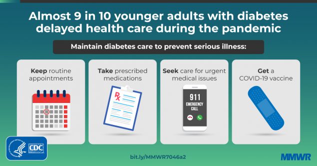 Health Care Access and Use Among Adults with Diabetes During the COVID-19 Pandemic — United States, February–March 2021 The figure is a graphic with information on maintaining diabetes care during the COVID-19 pandemic.