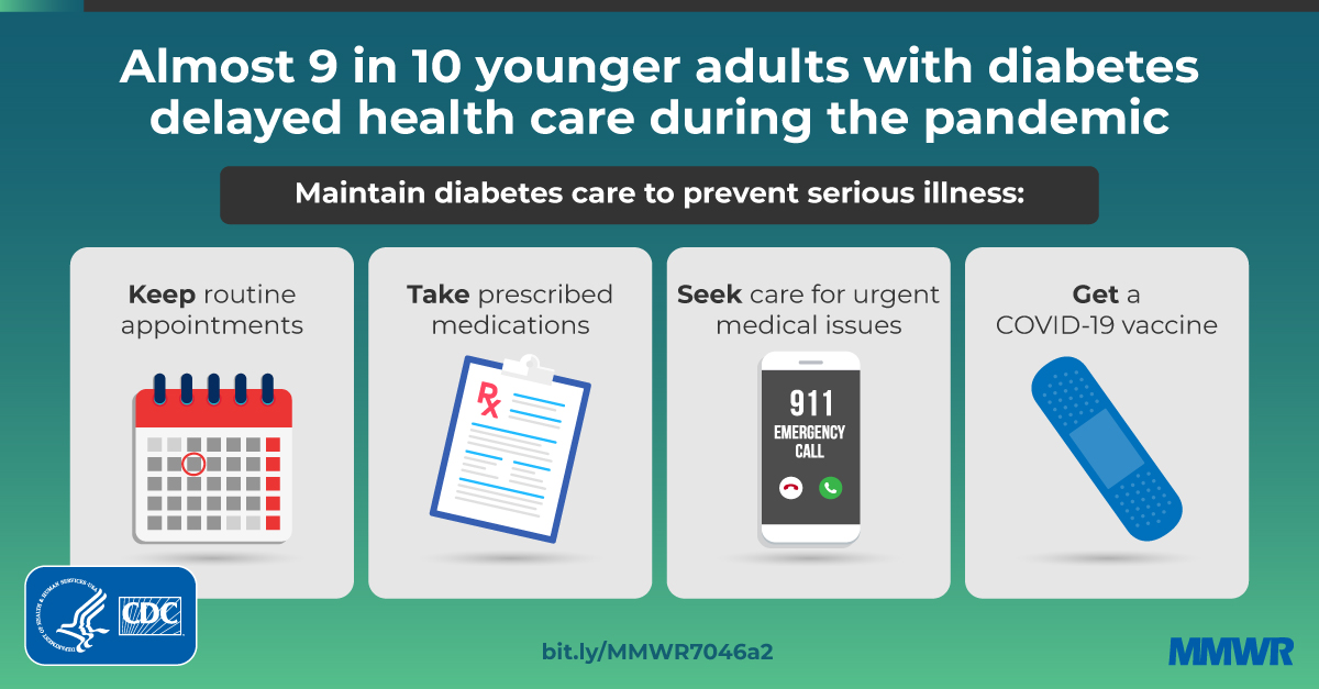 The figure is a graphic with information on maintaining diabetes care during the COVID-19 pandemic.