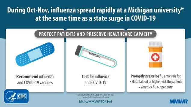 The figure describes a Michigan University influenza outbreak and how to prevent getting the flu. 