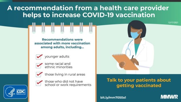 The figure is a graphic describing how a recommendation from a health care provider helps increase COVID-19 vaccination.