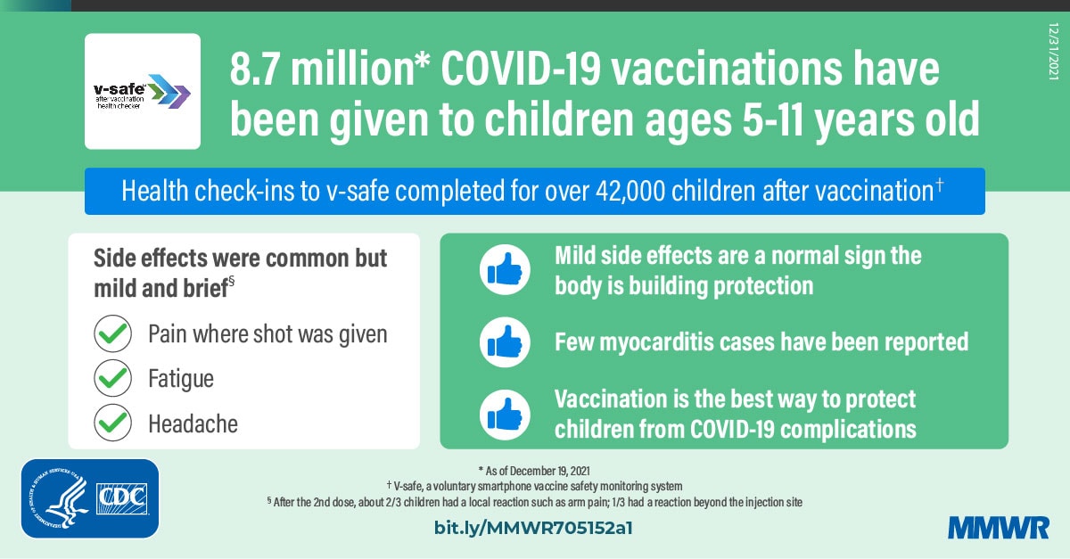 COVID-19 Vaccine Safety in Children Aged 5â€“11 Years â€” United States,  November 3â€“December 19, 2021 | MMWR