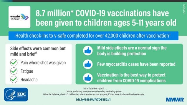 COVID-19 Vaccine Safety in Children Aged 5â€“11 Years â€” United States,  November 3â€“December 19, 2021 | MMWR