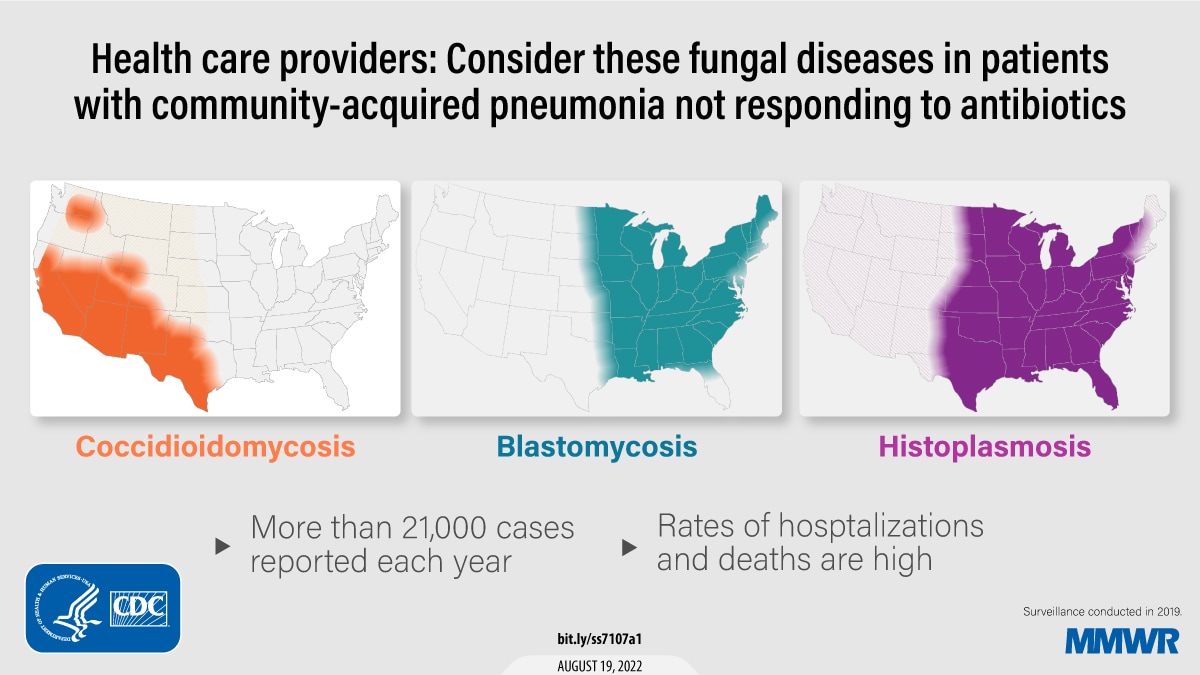 The figure has three maps of the United States with color-coded, shaded areas representing regions affected by coccidioidomycosis, histoplasmosis, and blastomycosis. It reads, “Health care providers: Consider these fungal diseases in patients with community-acquired pneumonia not responding to antibiotics. More than 21,000 cases reported each year. Rates of hospitalizations and deaths are high.”