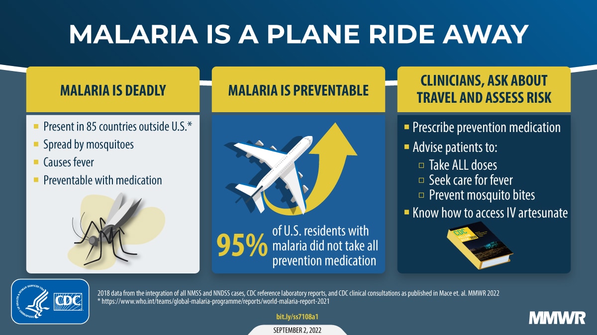 Infographic text says: Malaria is a plane ride away. First text box includes illustration of mosquito and says, Malaria is deadly. It is present is 85 countries outside U.S., spread by mosquitoes, causes fever, and is preventable with medication. Second text box includes illustration of airplane and says, Malaria is preventable. 95% of U.S. residents with malaria did not take all prevention medication. Third text box includes illustration of CDC's 2020 Yellow Book and says, Clinicians, ask about travel and assess risk. Prescribe prevention medication. Advise patients to take all doses, seek care for fever, and prevent mosquito bites. Know how to access IV artesunate.