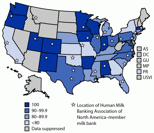 The figure is a map showing percentage of hospitals with level III or IV neonatal intensive care units reporting donor milk was available for infants weighing <1,500 g, by state, using data from the Maternity Practices in Infant Nutrition and Care, in the United States, during 2020.