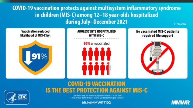 Effectiveness of BNT162b2 (Pfizer-BioNTech) mRNA Vaccination Against Multisystem Inflammatory Syndrome in Children Among Persons Aged 12–18 Years — United States, July–December 2021 This figure is a graphic with text describing how COVID-19 vaccination protects against multisystem inflammatory syndrome in children.