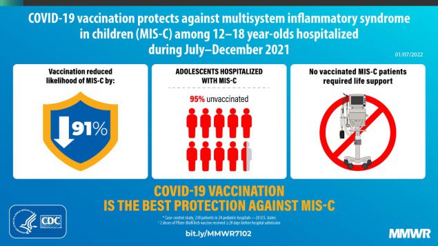 This figure is a graphic with text describing how COVID-19 vaccination protects against multisystem inflammatory syndrome in children.