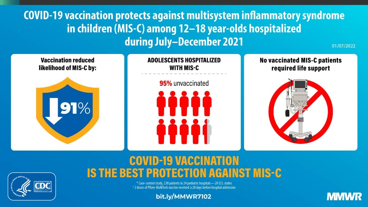 This figure is a graphic with text describing how COVID-19 vaccination protects against multisystem inflammatory syndrome in children.