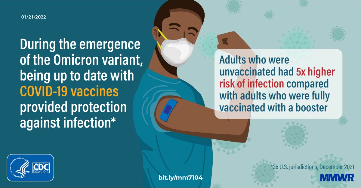 COVID-19 Incidence and Death Rates Among Unvaccinated and Fully