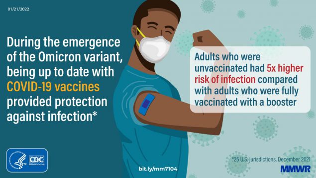 COVID-19 Incidence and Death Rates Among Unvaccinated and Fully