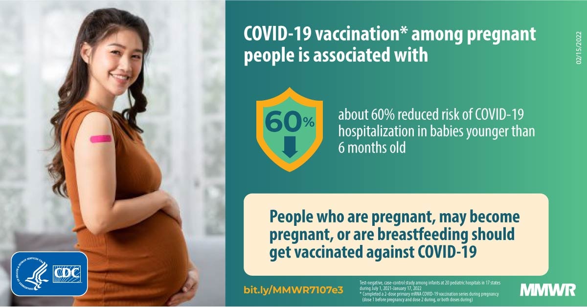 CDC: Az mRNS COVID-19 vakcinval trtn anyai olts hatkonysga a terhessg alatt a COVID-19-hez kapcsold krhzi kezelssel szemben a 6 hnaposnl fiatalabb csecsemknl