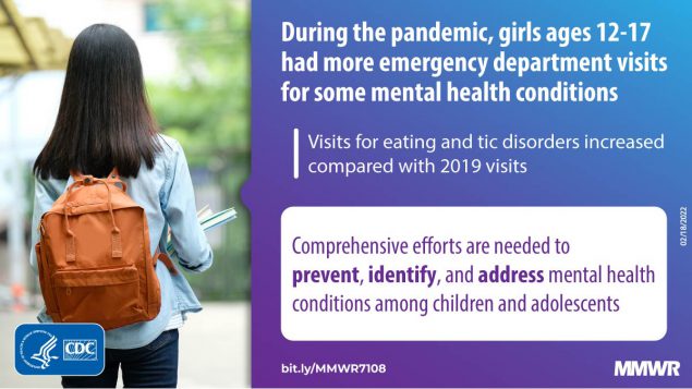 The figure is a graphic with text about teen girls having more ED visits for mental health conditions during the pandemic. 