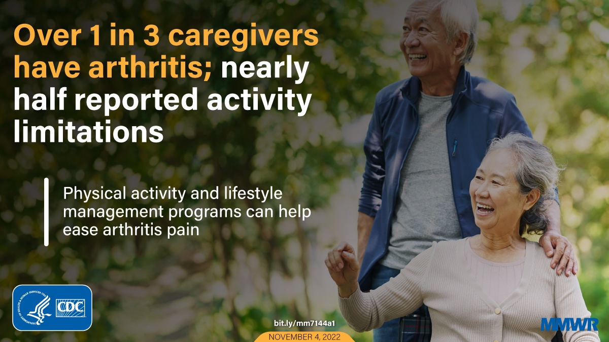 This figure is an image of two older adults with text that says “Over 1 in 3 caregivers have arthritis; nearly half reported activity limitations; Physical activity and lifestyle management programs can help ease arthritis pain”.