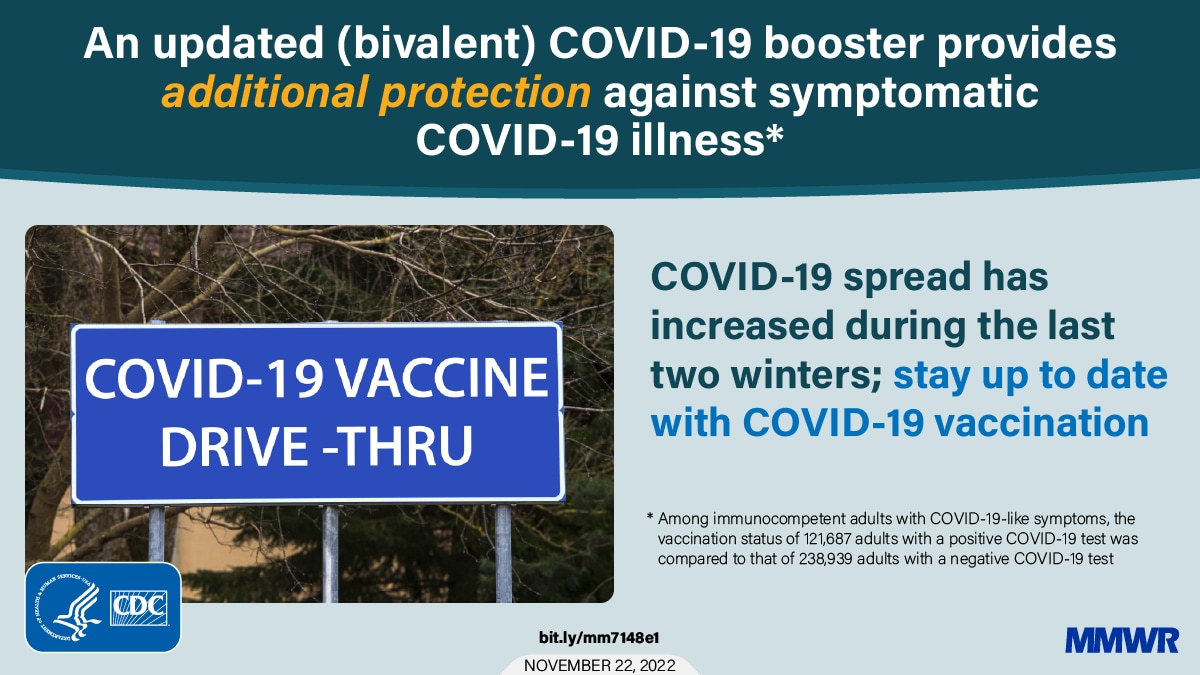 This figure is a photo of a COVID-19 vaccine drive-thru sign with text that reads, “An updated (bivalent) COVID-19 booster provides additional protection against symptomatic COVID-19 illness. COVID-19 spread has increased during the last two winters; stay up to date with COVID-19 vaccination.”