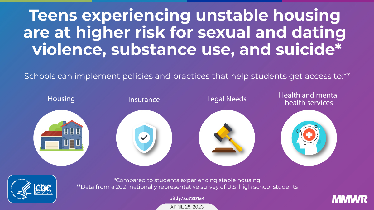 Experiences of Unstable Housing Among High School Students — Youth Risk