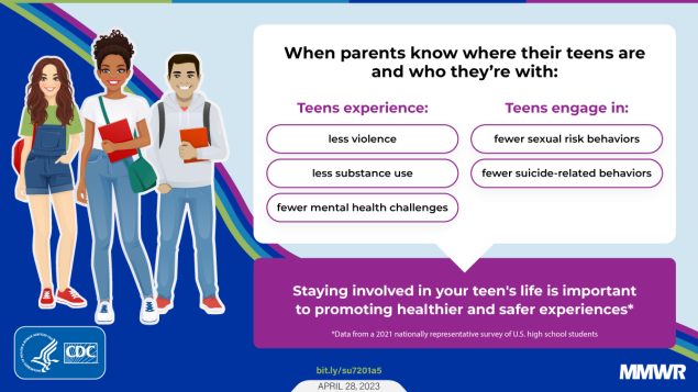 The figure is a graphic with illustrations of teenagers and text about how it’s important for parents to staying involved in their teen’s life.