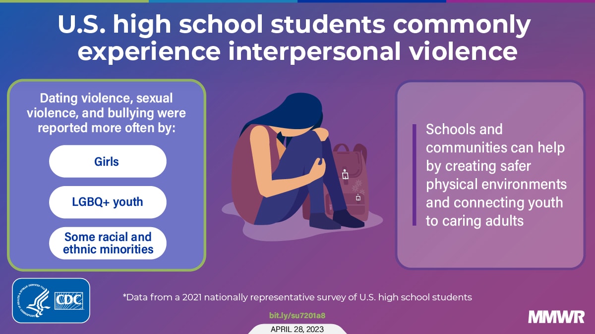 Dating Violence, Sexual Violence, and Bullying Victimization Among High School Students — Youth Risk Behavior Survey, United States, 2021 MMWR