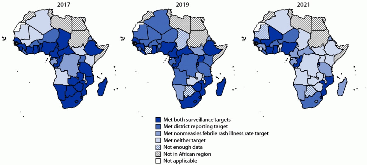 The figure is three maps of Africa showing measles case-based surveillance performance by country in the World Health Organization African Region during 2017, 2019, and 2021.