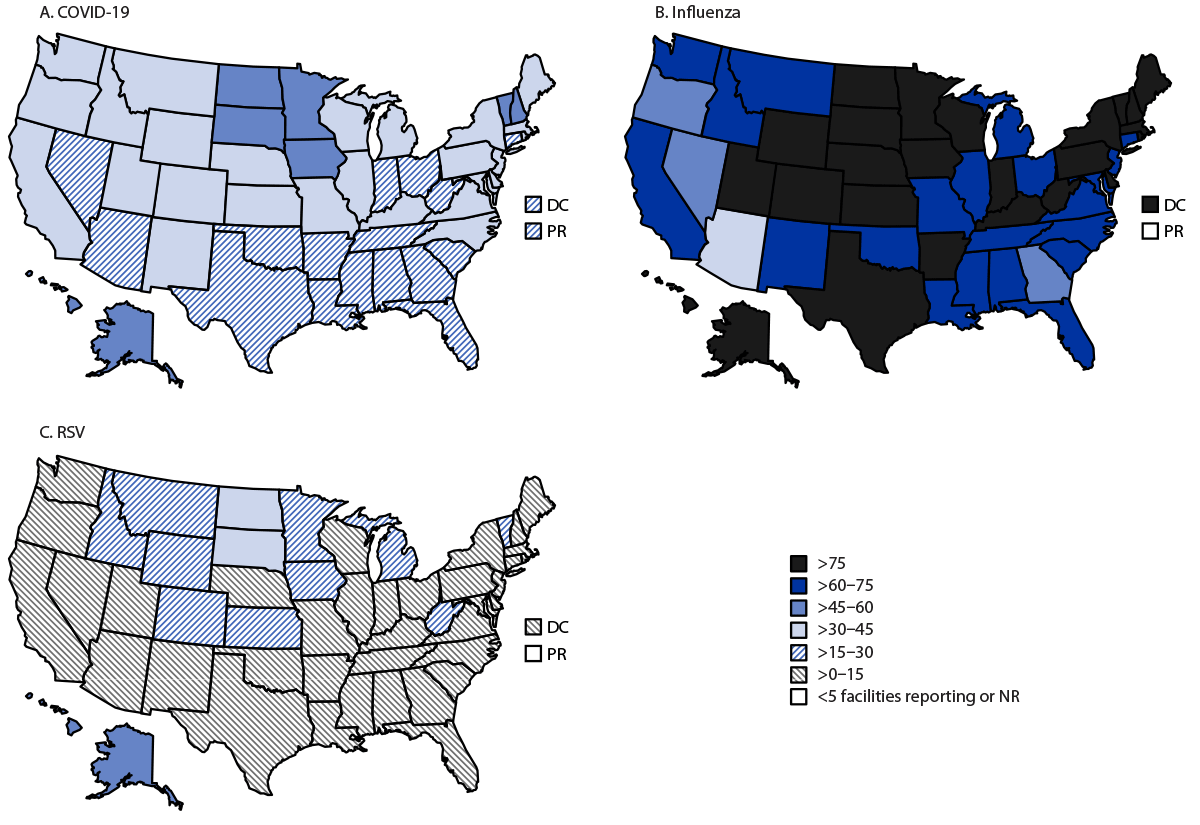 This figure depicts three maps with estimates of coverage with updated (2023–24) COVID-19 vaccination, influenza vaccination, and RSV vaccination among nursing home residents, by jurisdiction in the United States in December 2023.