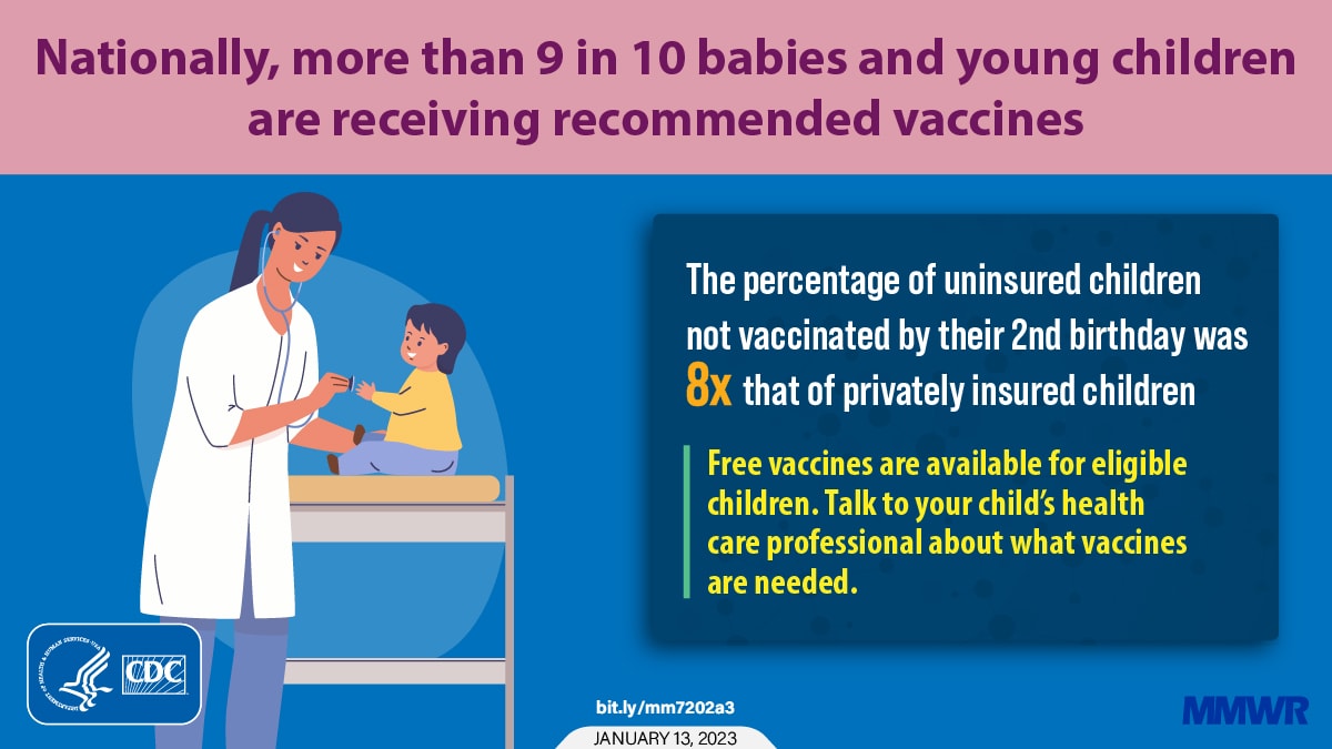 Vaccination Coverage by Age 24 Months Among Children Born During 2018–2019  — National Immunization Survey–Child, United States, 2019–2021 | MMWR