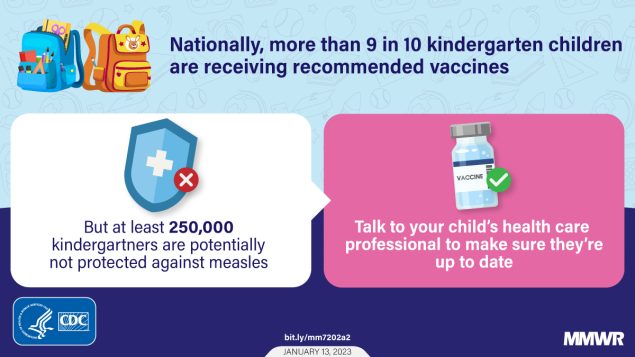 Vaccination Coverage with Selected Vaccines and Exemption Rates