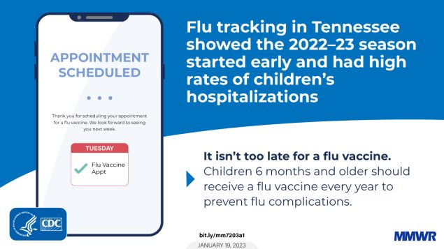 The figure is a graphic explaining how flu tracking in Tennessee showed the 2022–23 started early and had high rates of children’s hospitalizations. There’s an illustration of a phone with an appointment confirmation. The text reads, “It isn’t too late for a flu vaccine. Children 6 months and older should receive a flu vaccine every year to prevent flu complications.”