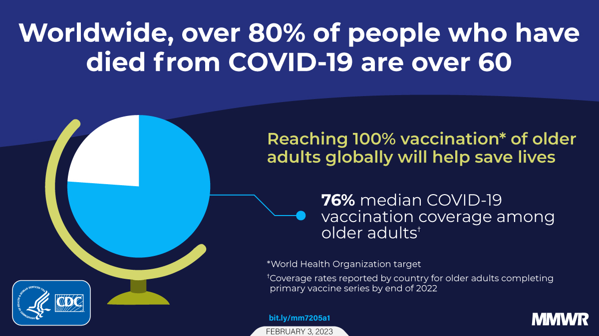COVID-19 Mortality and Progress Toward Vaccinating Older Adults — World ...