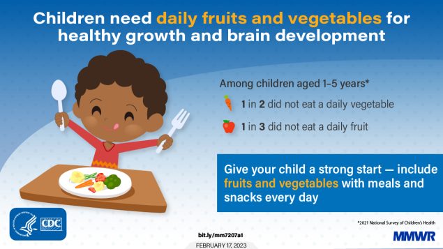 Fruit, Vegetable, and Sugar-Sweetened Beverage Intake Among Young Children, by State — United States, 2021 … The figure is as a graphic with an illustration of a small child eating a plate of fruits and vegetables. The text reads, “Children need daily fruits and vegetables for healthy growth and brain development. Among children aged 1-5 years, 1 in 2 did not eat a daily vegetable; 1 in 3 did not eat a daily fruit. Give your child a strong start – Include fruits and vegetables with meals and snacks every day.”